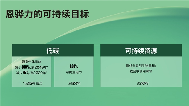 恩骅力宣布可持续发展目标：减少碳排放，推动绿色未来 中国化工网,okmart.com