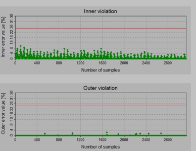 适用于高密度封装的无压烧结银DA295A 中国化工网,okmart.com