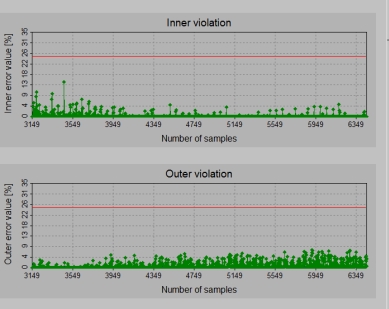 适用于高密度封装的无压烧结银DA295A 中国化工网,okmart.com