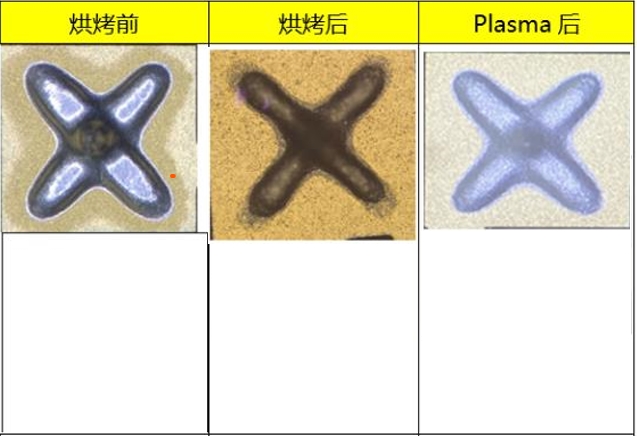 适用于高密度封装的无压烧结银DA295A 中国化工网,okmart.com