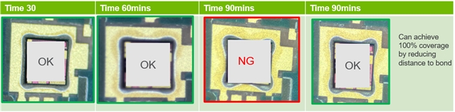 适用于高密度封装的无压烧结银DA295A 中国化工网,okmart.com