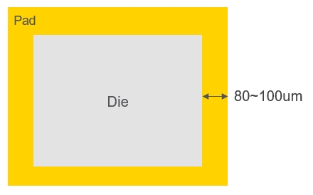 适用于高密度封装的无压烧结银DA295A 中国化工网,okmart.com