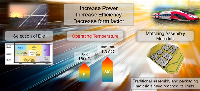 贺利氏烧结银在功率模块中的应用 中国化工网,okmart.com
