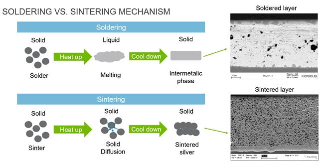 贺利氏烧结银在功率模块中的应用 中国化工网,okmart.com