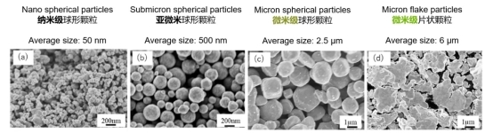 贺利氏烧结银在功率模块中的应用 中国化工网,okmart.com