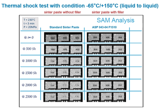 贺利氏烧结银在功率模块中的应用 中国化工网,okmart.com