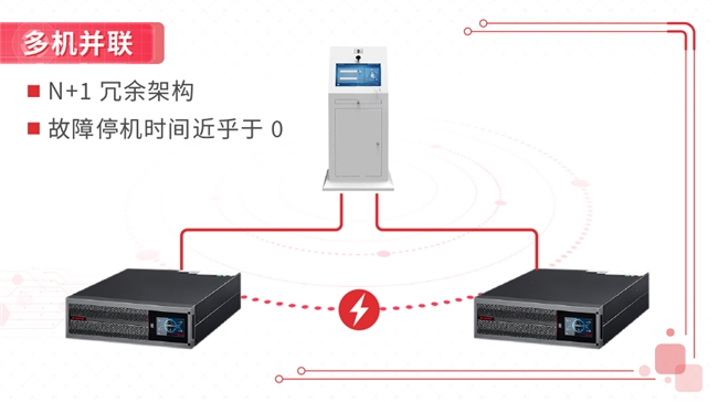 山特 x 石化巨头,山特为企业转型打造强劲 “电力心脏” 中国化工网,okmart.com